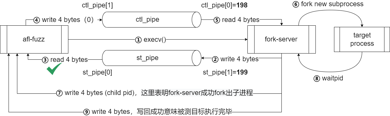 xdhaQCwt